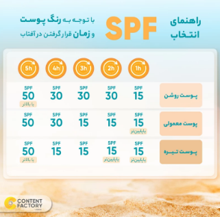 کرم ضد آفتاب رنگی مدل Full Coverage با spf 50 مناسب پوست چرب و مختلط حجم 50 میلی لیتر